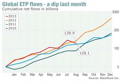 eta chart for dh